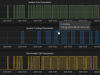 Grafana output graph